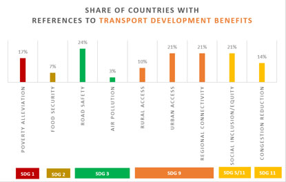 transport-development-benefits