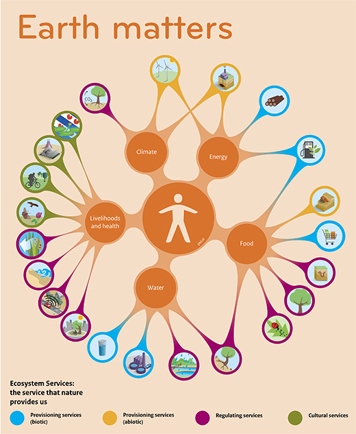 sdg-challenges