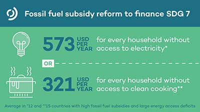 3-FFSR-and-Access_FFS-per-household 