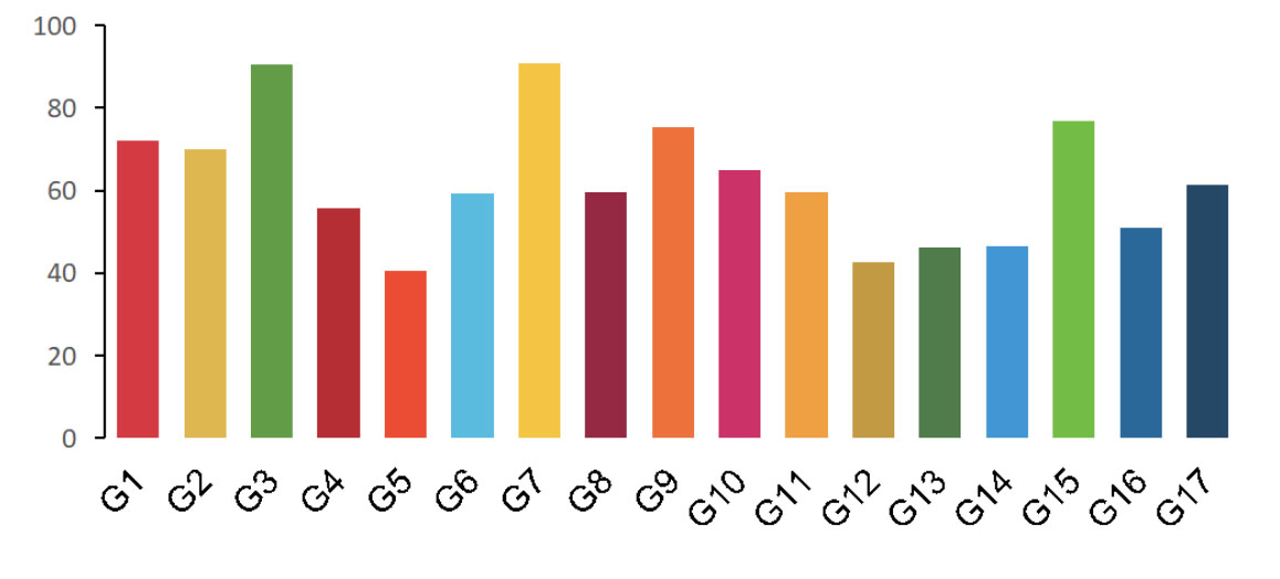 Data Coverage