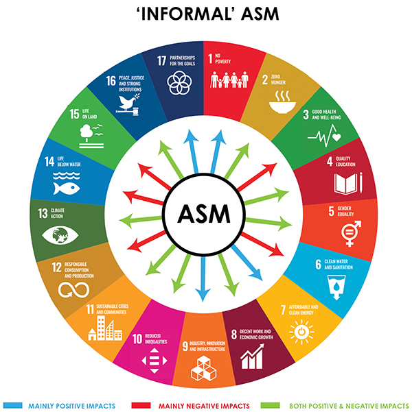 Informal ASM