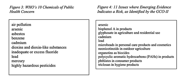 Fig 3-4