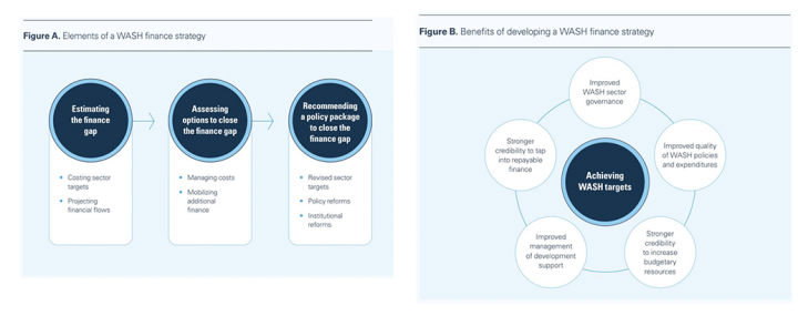 Guest Article: Being Realistic, Strategic Vital To Achieve Global WASH ...