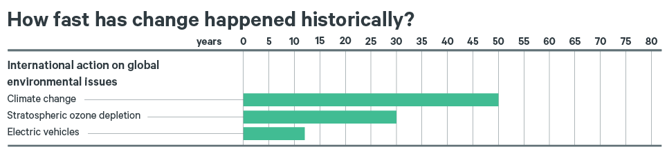 Main Report 3.3.3