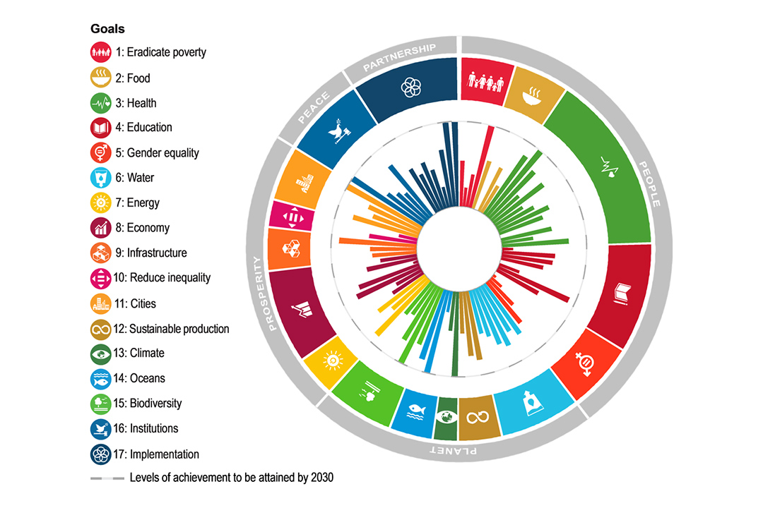 Oecd Finds Advanced Economies Need To Accelerate Sdg Implementation